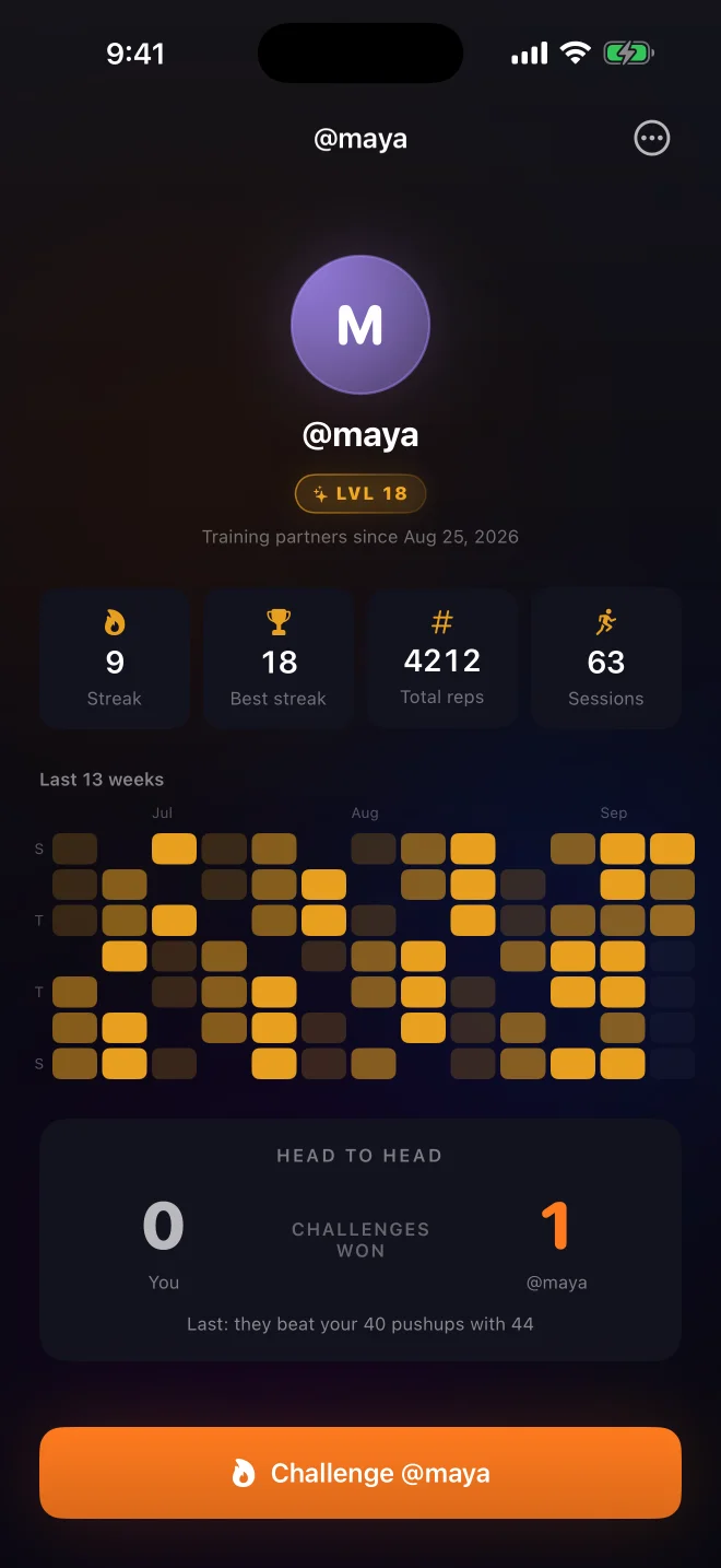 Friend @maya's profile: level 18 badge, a 9-day streak, 4212 total reps, a 13-week activity grid, and the head-to-head challenge record