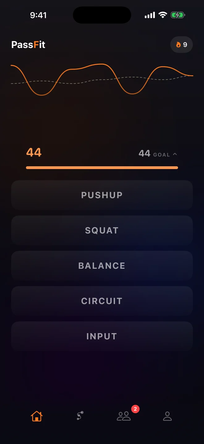 PassFit home screen: an orange rep waveform, a 9-day streak flame, 44 reps against a 44 goal, and tiles for Pushup, Squat, Balance, Circuit and hand-logged Input
